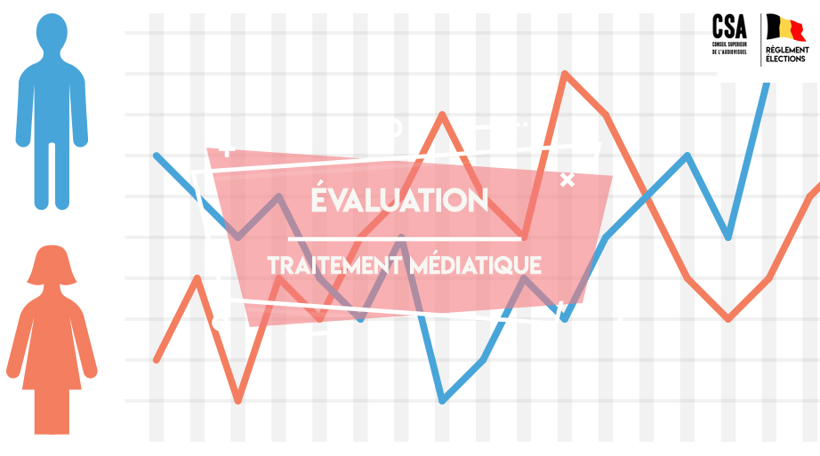 Le traitement médiatique des élections en quelques chiffres