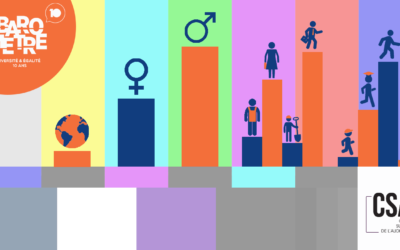 10 ans du Baromètre du CSA : un peu plus de femmes, une diversité qui stagne ou régresse dans les médias