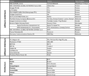 Contributeurs à la production