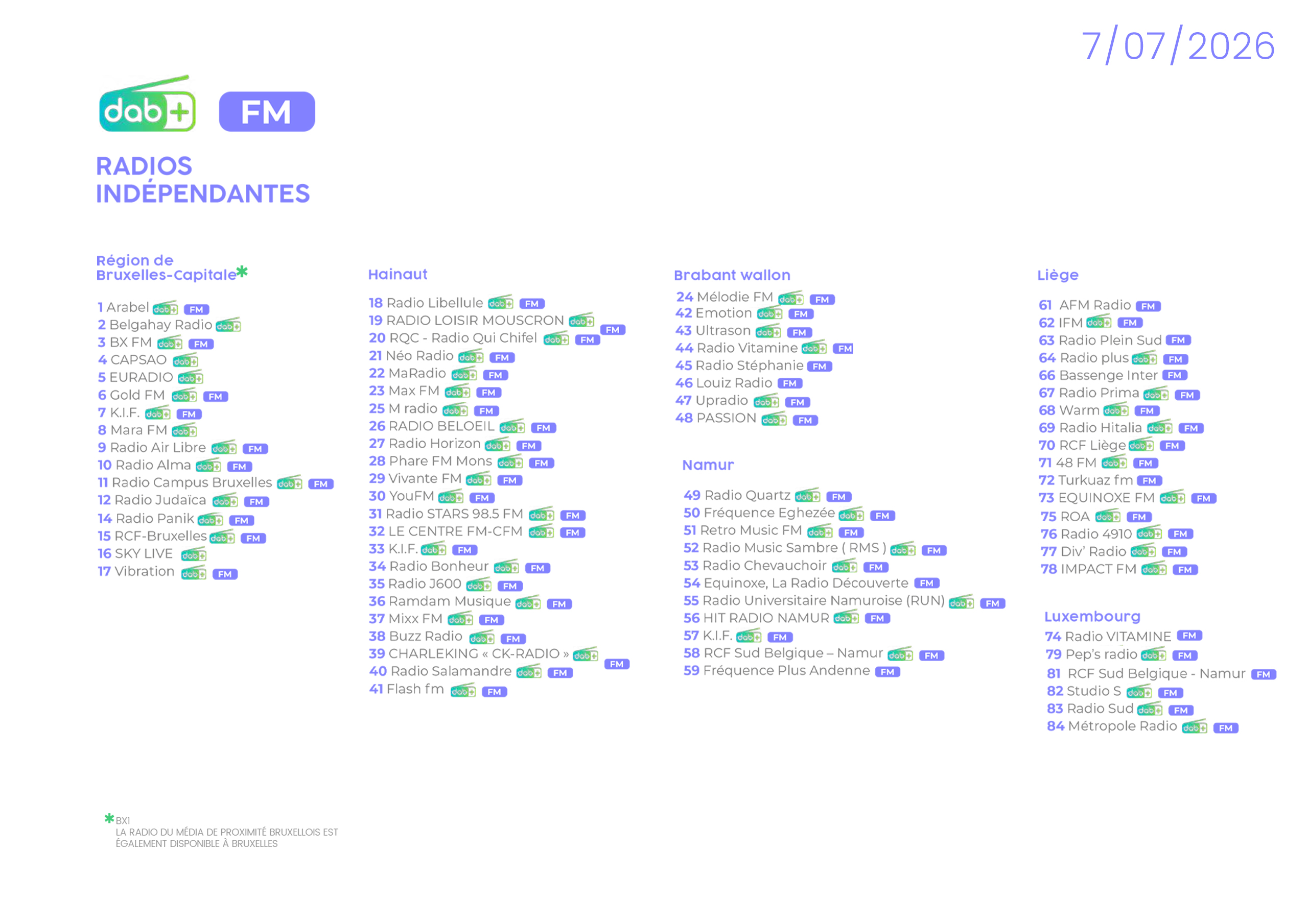 Radio_independantes_liste